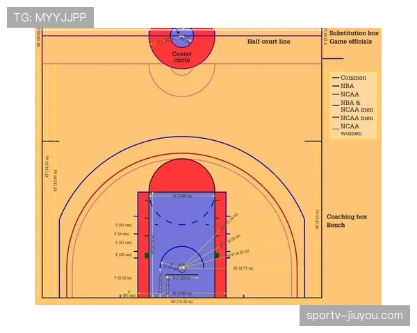 你真的了解“两分和三分球”吗？来看看NBA最新判罚标准