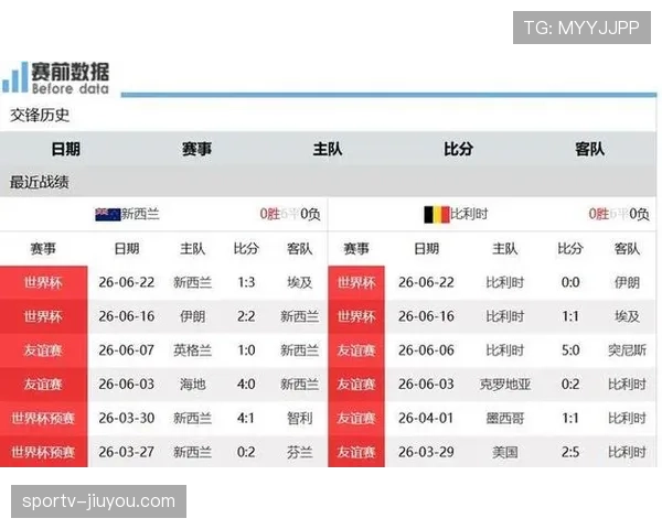 G组第一将面对部分小组第三，埃及伊朗比利时都在争位置