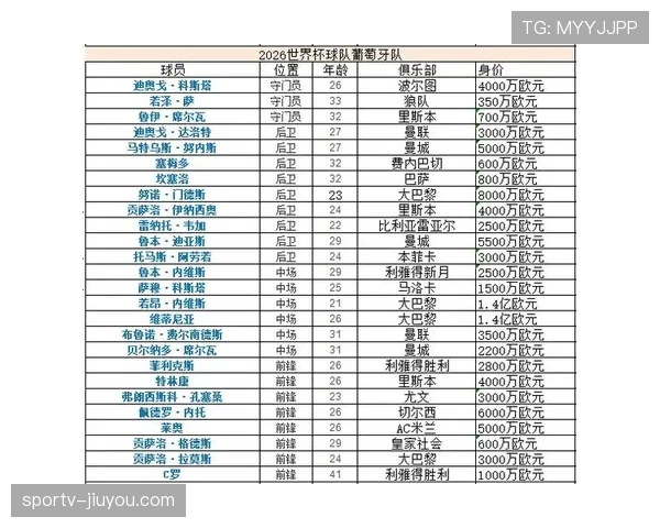 2026世界杯K组积分变化：末轮后排名正式确定